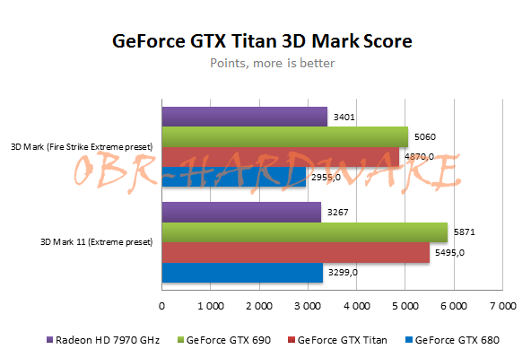 geforce_titan_3dm_obr.png