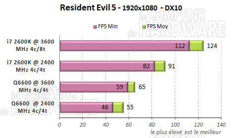 resident evil5 q6600 2600k dx10