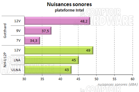 Alpenfohn Gotthard sur Intel
