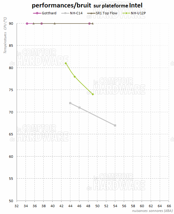 Gotthard - graph intel