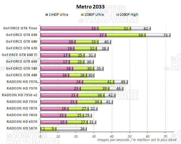 graph Metro 2033