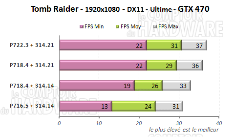 tomb raider gtx470 fermi gf100