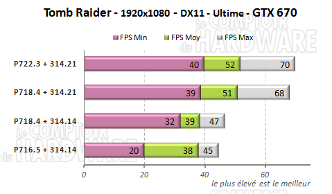 tomb raider gtx670 pilote geforce