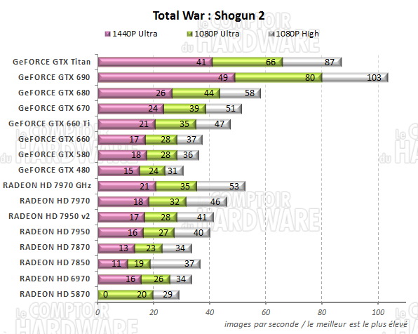 graph total War SHOGUN 2