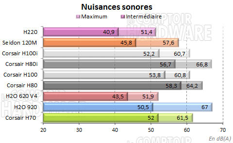 Nuisances sonores