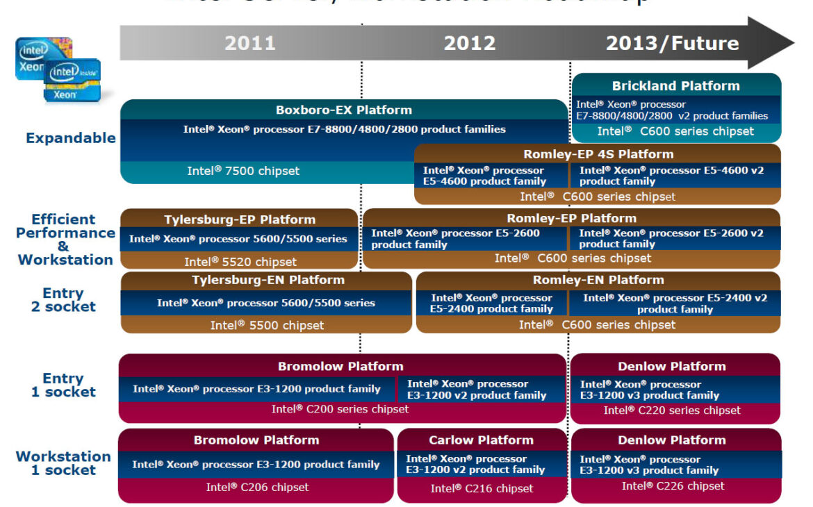 intel_xeon_roadmap_22nm.jpg