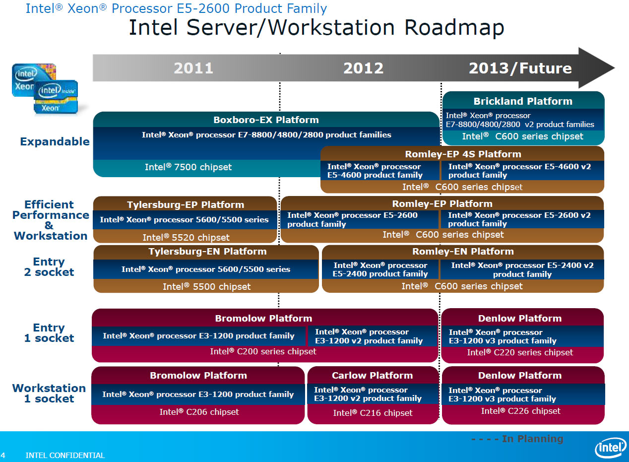 intel_xeon_roadmap_22nm.jpg