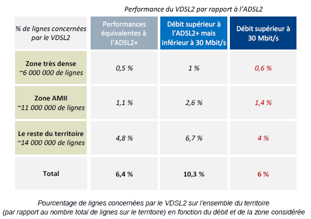 vdsl2-performances.gif