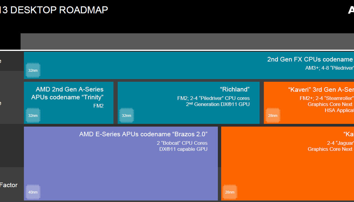 AMD roadmap desktop 2013