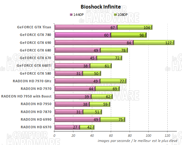 graph Civilization V