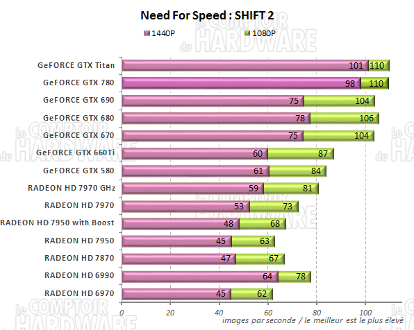 graph Need For Speed Shift 2