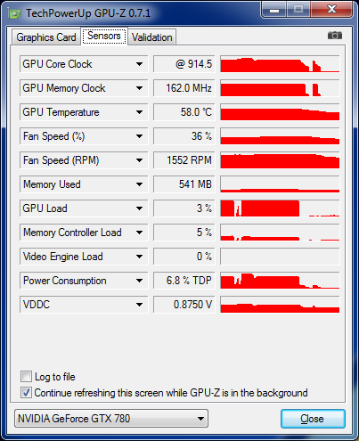GPU-Z nVIDIA GeFORCE GTX 780 : fréquences turbo boost 80°c