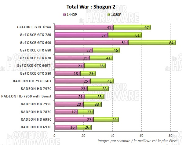 graph total War SHOGUN 2