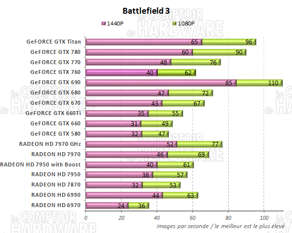 graph battlefield 3
