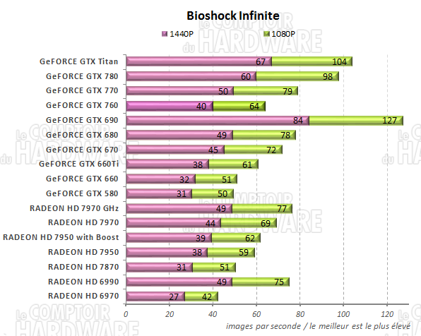 graph Civilization V