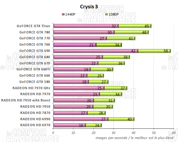 graph Crysis 3