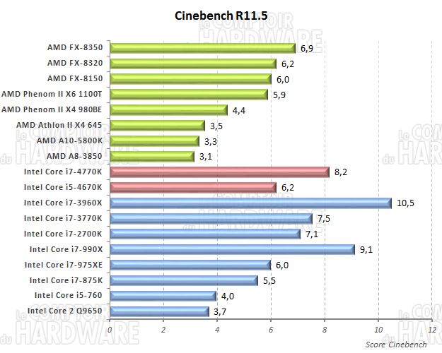 cinebench R11.5 x64