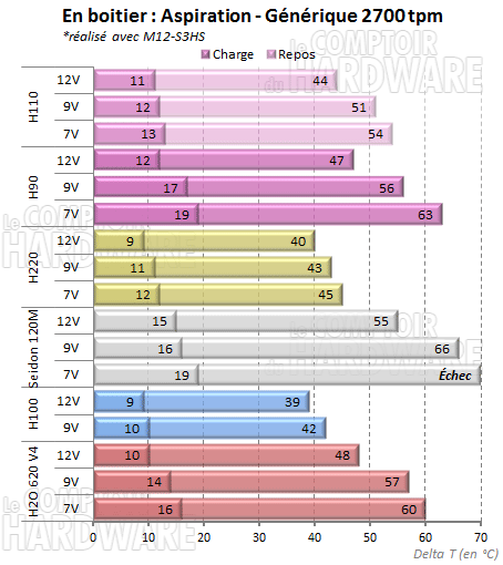 H90 et H110 @2700 en extraction [cliquer pour agrandir]