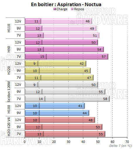 H90 et H110 - NF-P14 en aspiration [cliquer pour agrandir]
