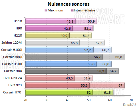 Nuisances sonores