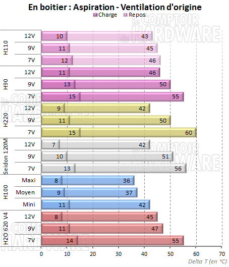 H90 et H110 - Ventilation stock en aspiration [cliquer pour agrandir]