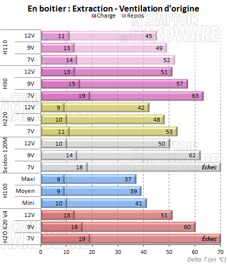 H90 et H110 - Ventilation stock en extraction [cliquer pour agrandir]
