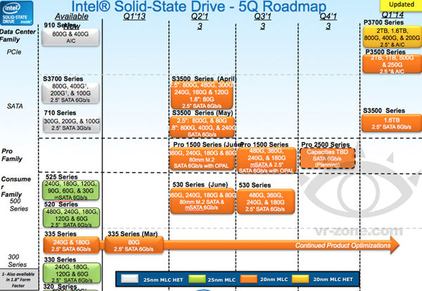 intel_roadmap_ssd_530.jpg