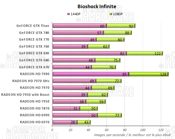 graph Bioshock Infinite