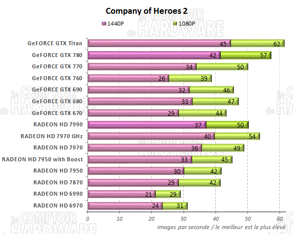 graph Company of Heroes 2