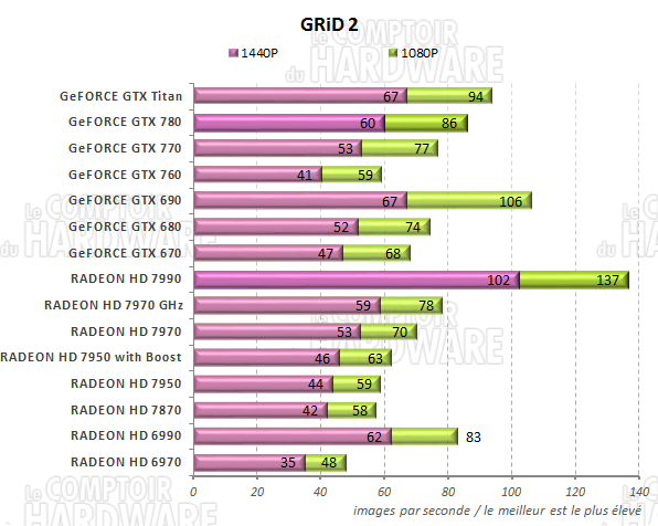 graph GRiD 2