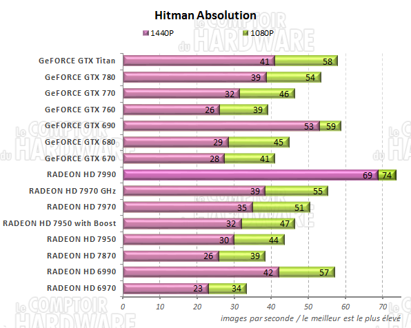 graph Hitman Absolution