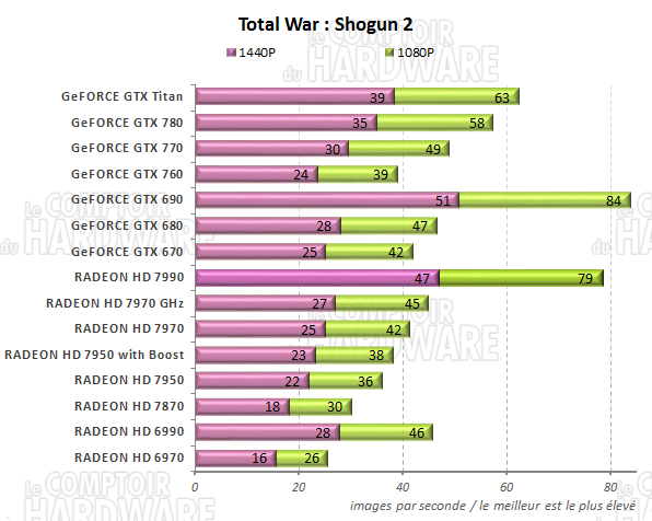 graph total War SHOGUN 2