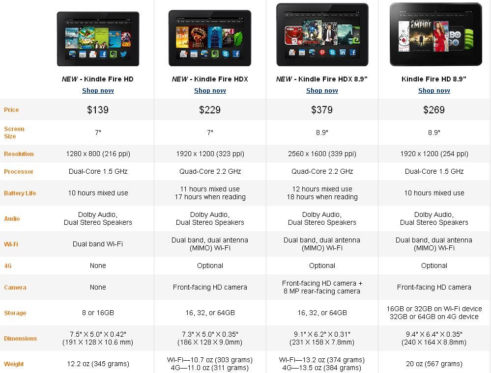 Amazon Kindle Fire HD/HDX 2013