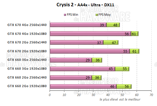 crysis2 fps crytek ips gtx660
