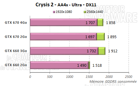 crysis2 conso memoire graphique