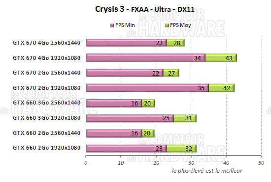 crysis3 crytek fps gpu performance