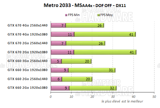 metro2033 fps 4agames apocalypse moscou ips