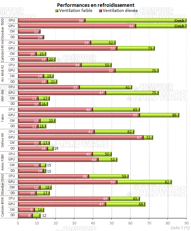 Obsidian 750D - refroidissement