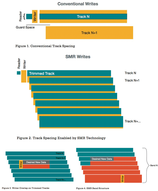 seagate SMR (comptoir du hardware)