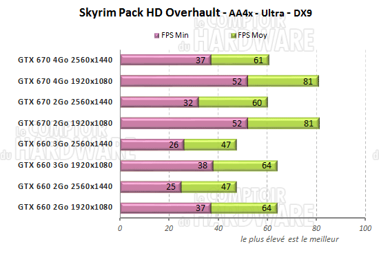 skyrim overhault pack textures performance