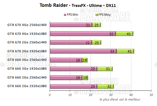 tomb raider fps tressfx gtx660 gtx670