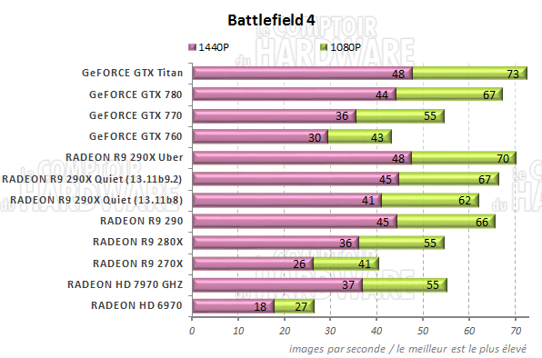 graph battlefield 4