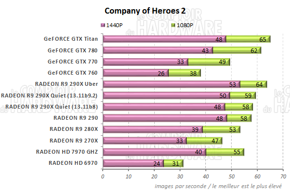graph Company of Heroes 2