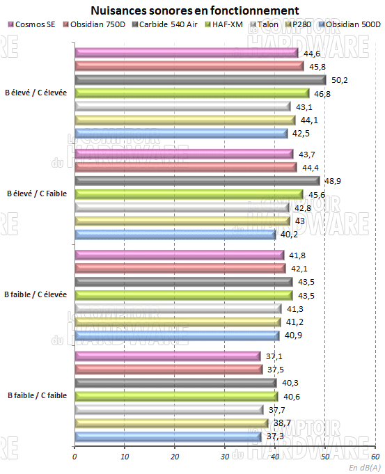 Cosmos SE - Nuisances