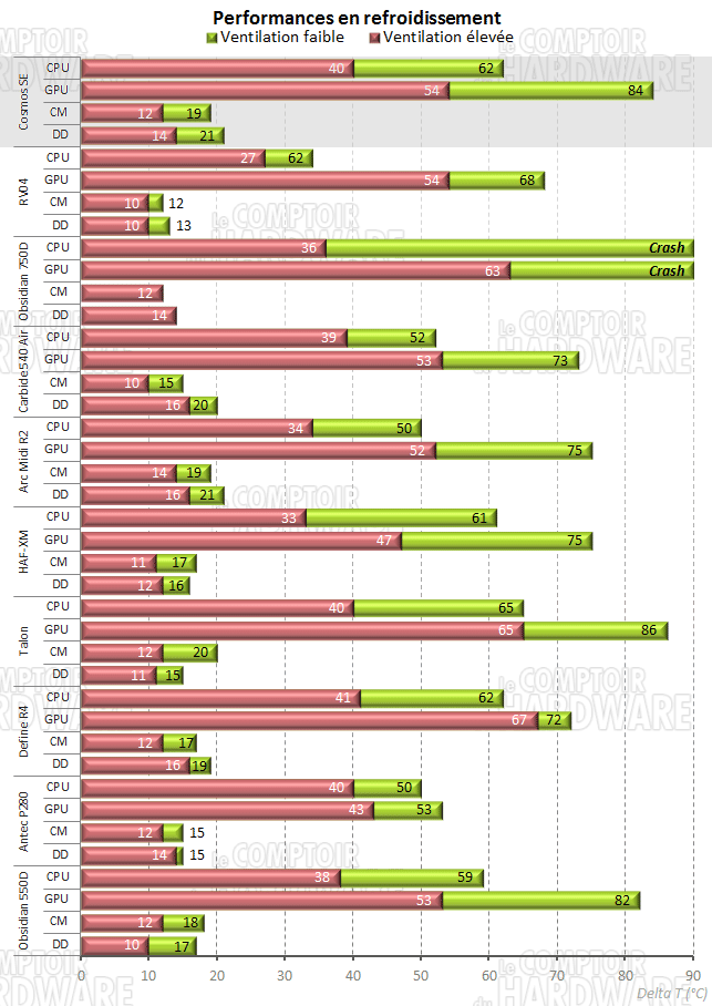 Cosmos SE - refroidissement