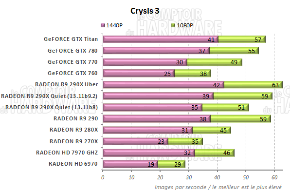 graph Crysis 3