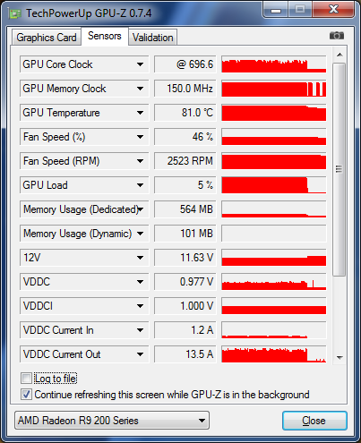 GPU-Z RADEON R9 290 : Throttle