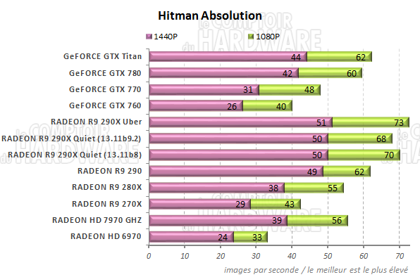 graph Hitman Absolution