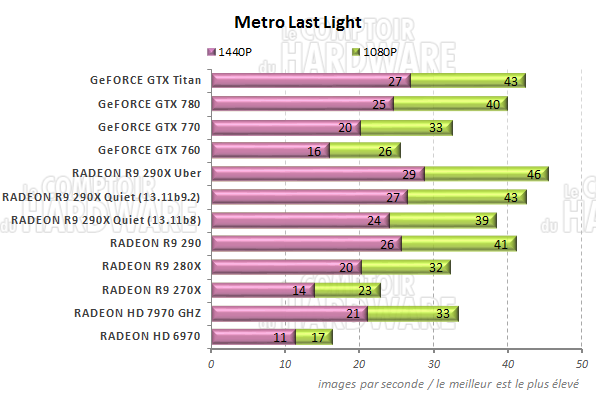 graph Metro Last Light