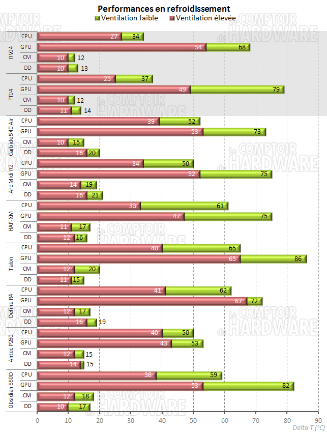 RV04 et FT04 - refroidissement